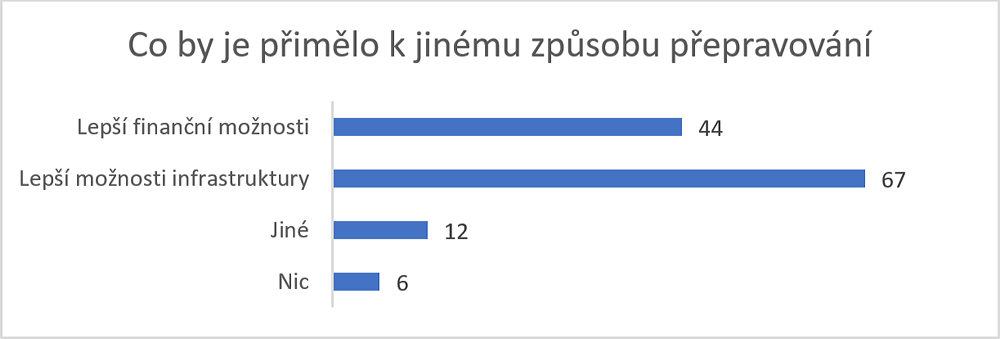 Youthwiki – Mladí a infrastruktura – graf 4