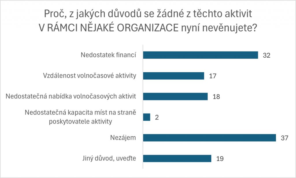 Youthwiki – Přístup mladých lidí k trávení volného času – graf 3