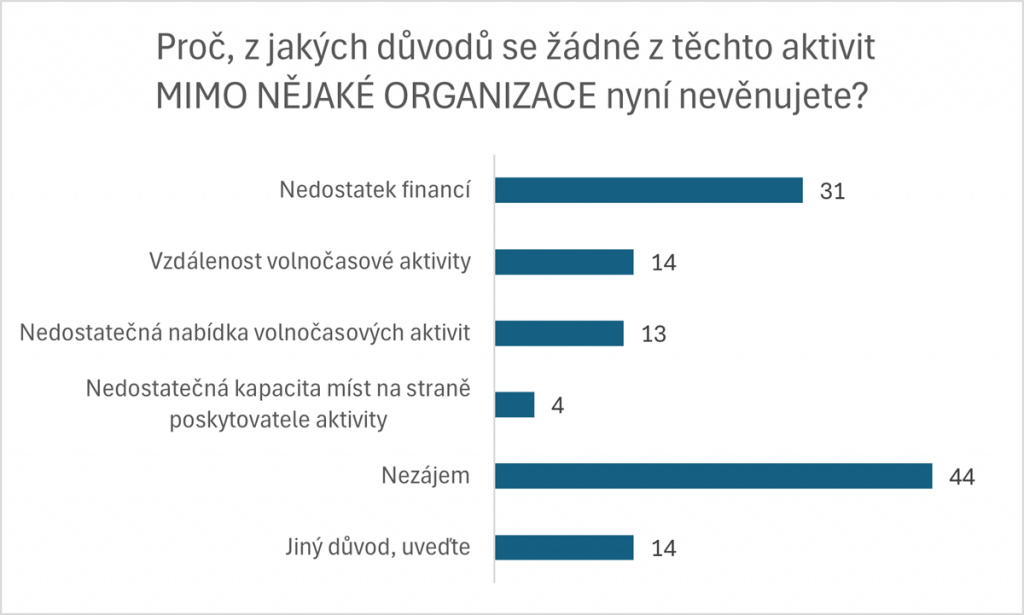 Youthwiki – Přístup mladých lidí k trávení volného času – graf 4