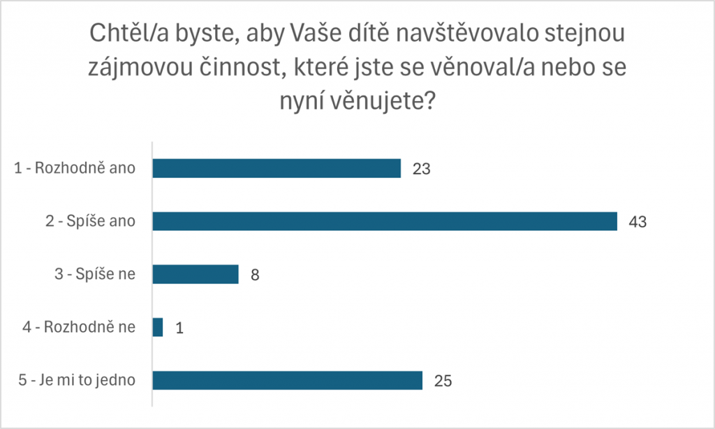 Youthwiki – Přístup mladých lidí k trávení volného času – graf 8